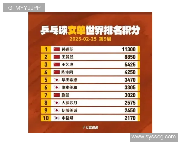 乒乓球速度排行榜揭晓深圳乒乓球队荣登第八名展现实力与潜力