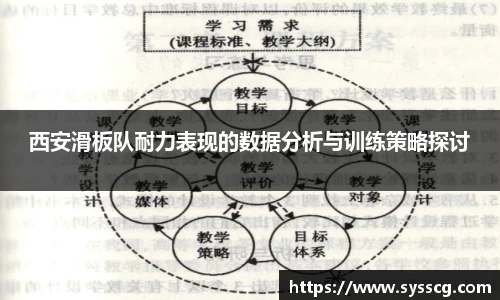 西安滑板队耐力表现的数据分析与训练策略探讨